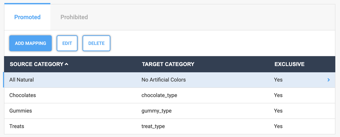 Cross Sell - Promoted Products